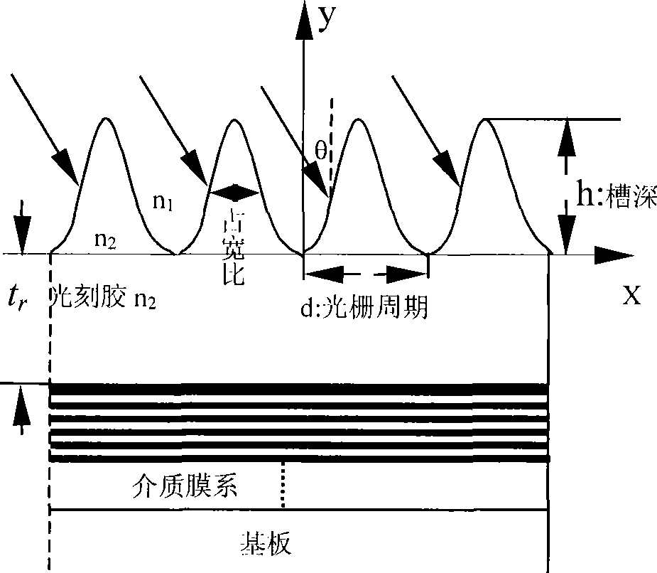 Method for measuring photoresist mask slot-shaped structure parameter