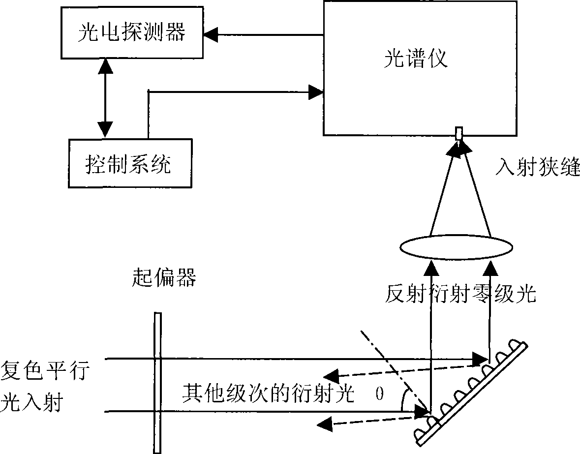 Method for measuring photoresist mask slot-shaped structure parameter