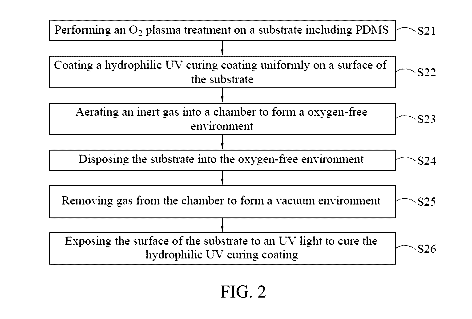 Method of modifying substrate surface
