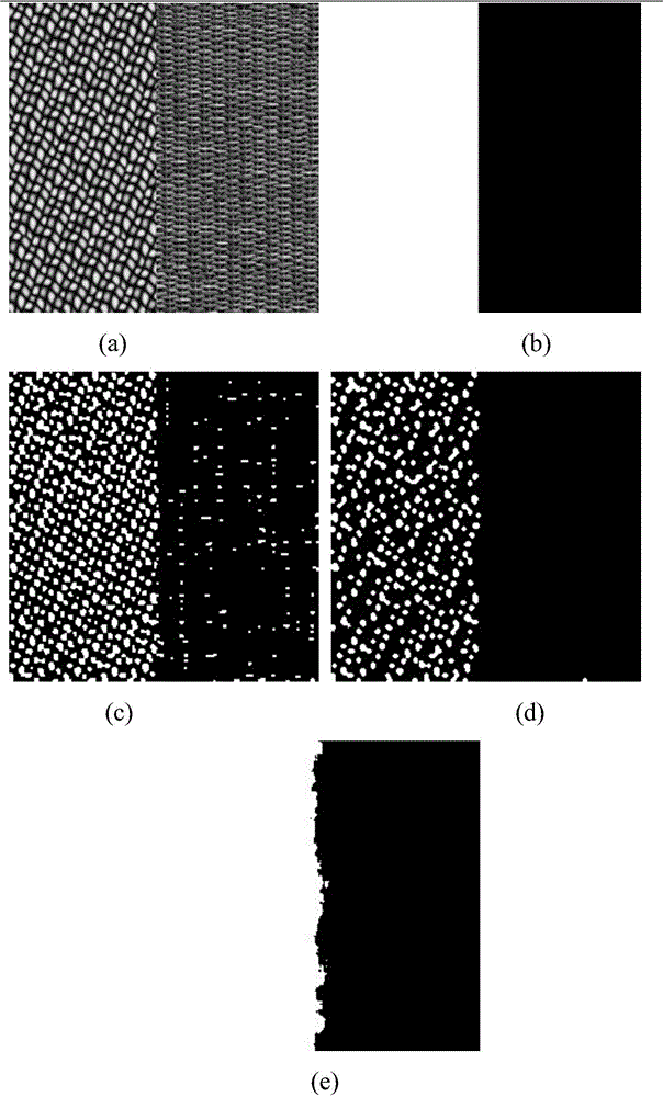 A SAR Image Segmentation Method Based on Adaptive Window Directional Wave Domain and Improved FCM
