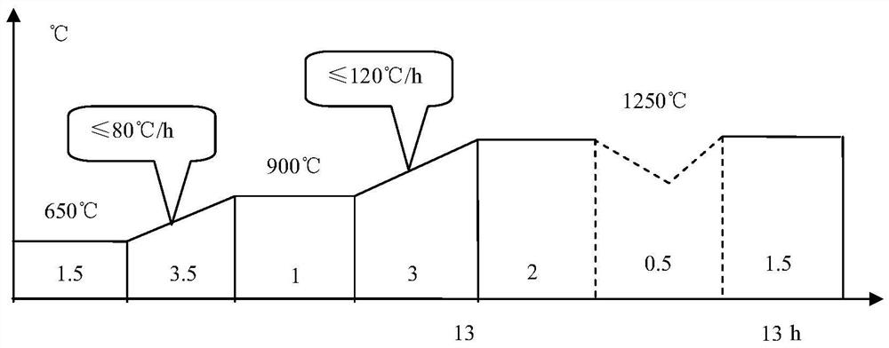 A kind of molybdenum-containing stainless steel welding rod steel and preparation method thereof