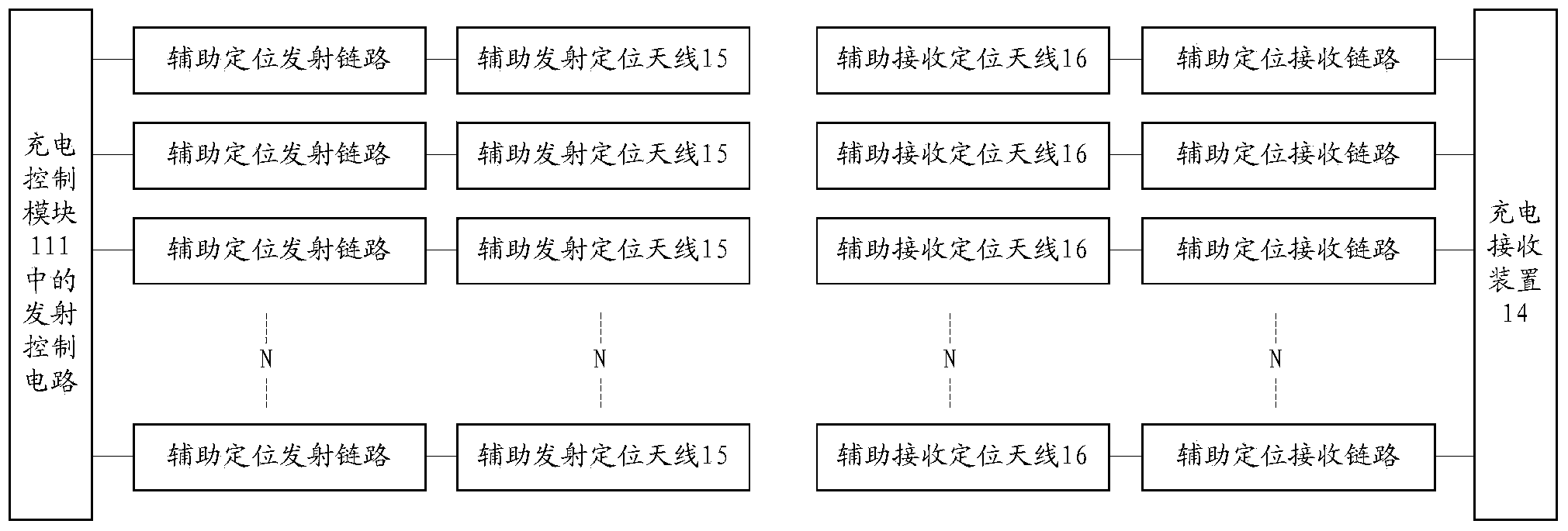 Positioning method and positioning system for wireless charging