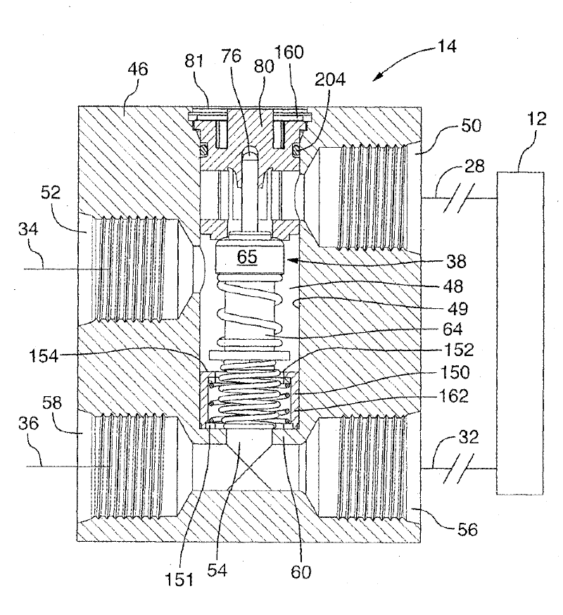 Thermal by-pass valve with pressure relief capability