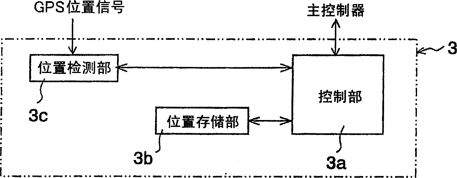 Antitheft device