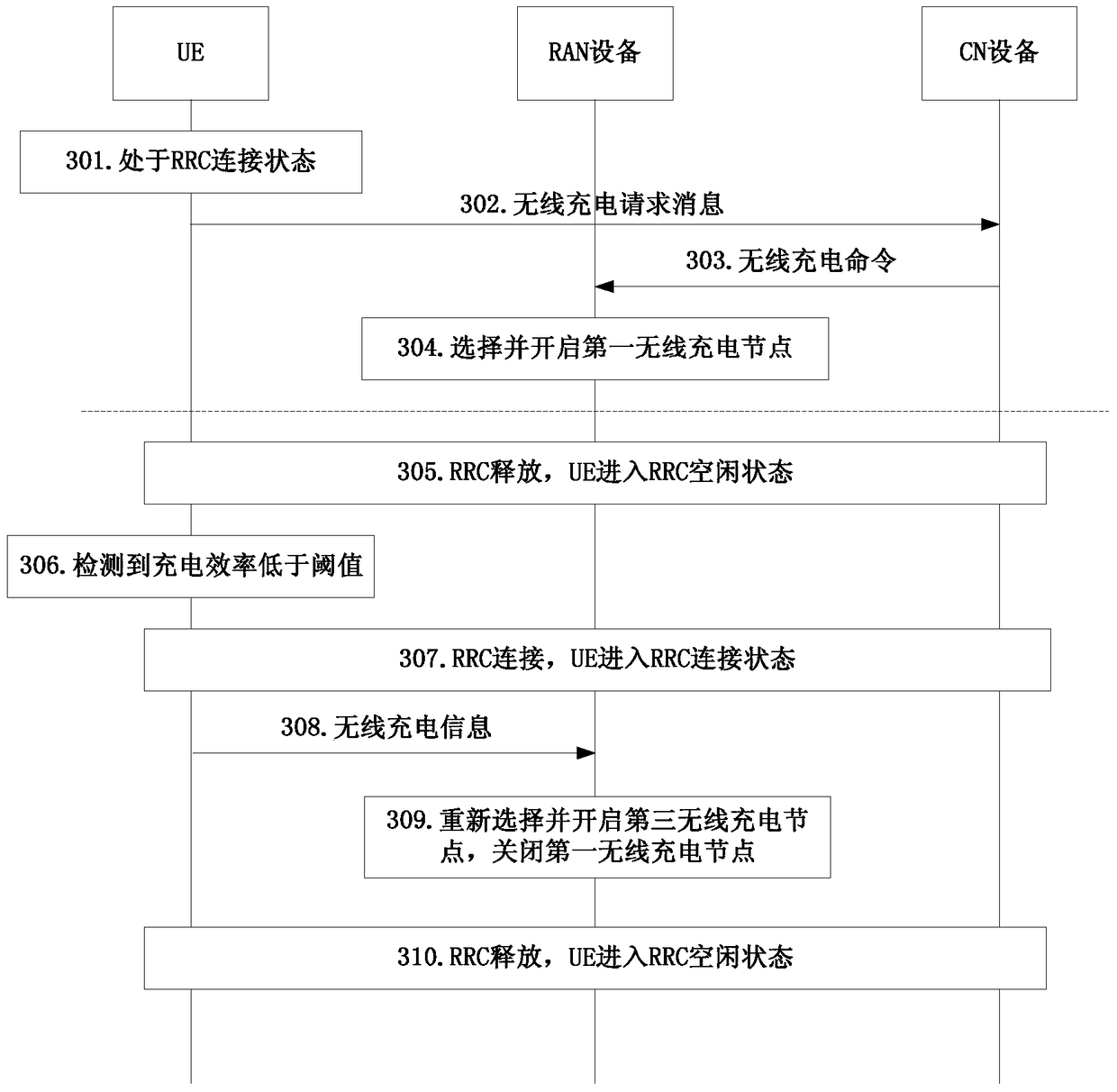 Method, device and ran equipment for controlling ue wireless charging