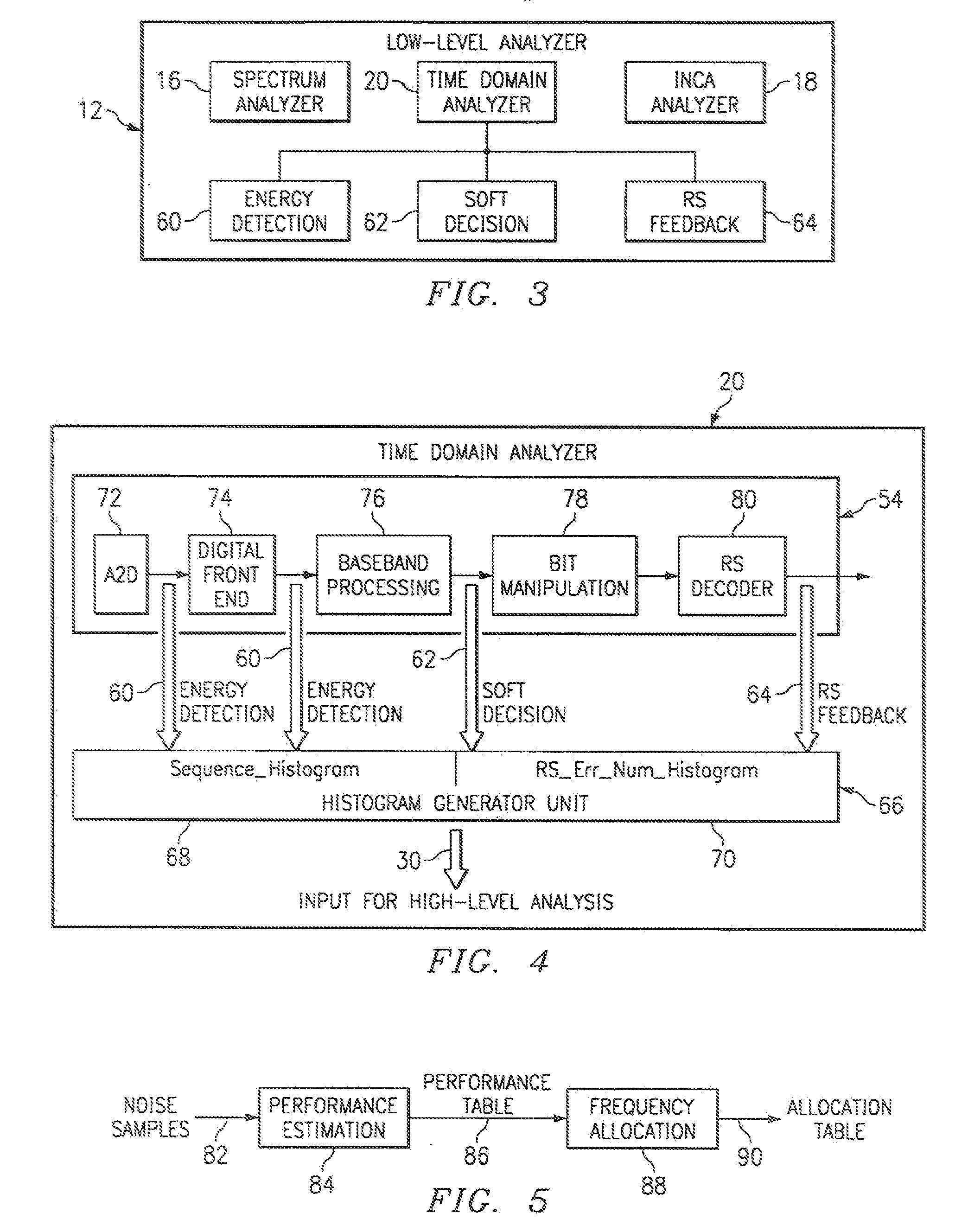 Channel Monitoring for Improved Parameter Selection in a Communication System