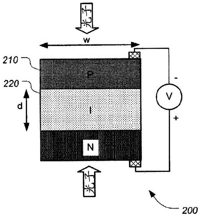 Microstructure enhanced absorption photosensitive devices