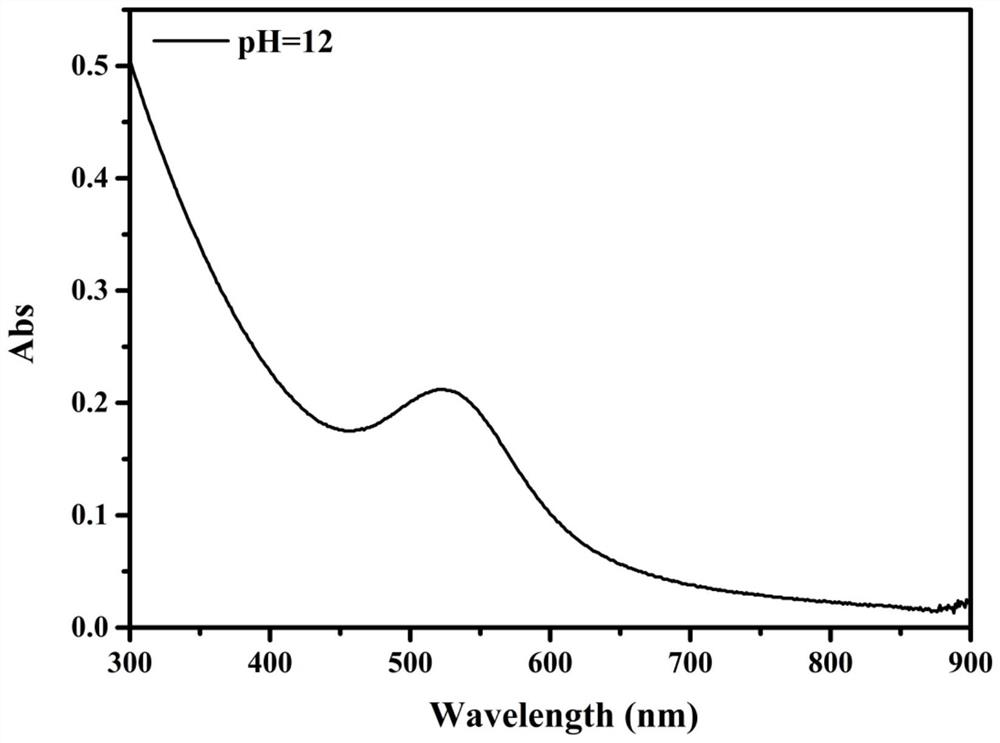 Preparation method of a spectral near-infrared electrochemiluminescence immunosensor