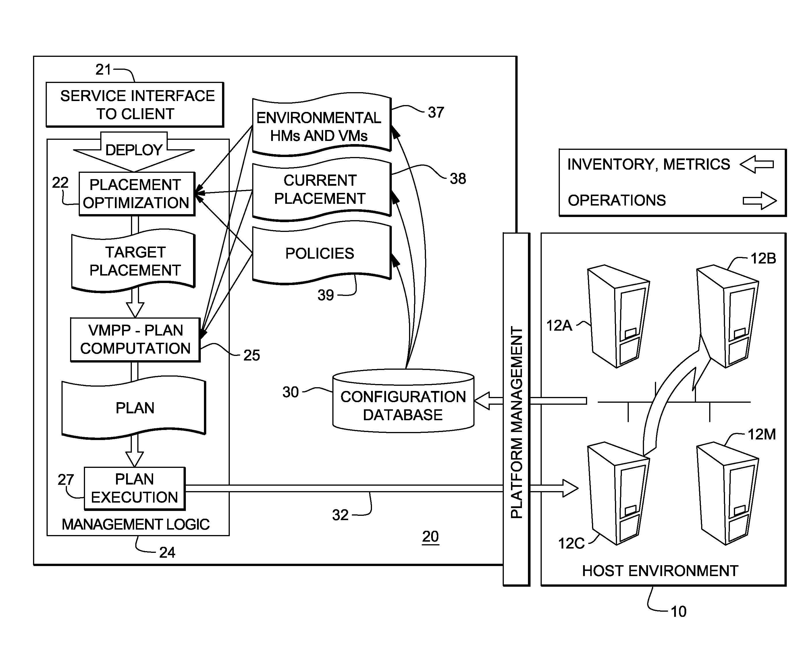 System and method for deploying virtual machines in a computing environment