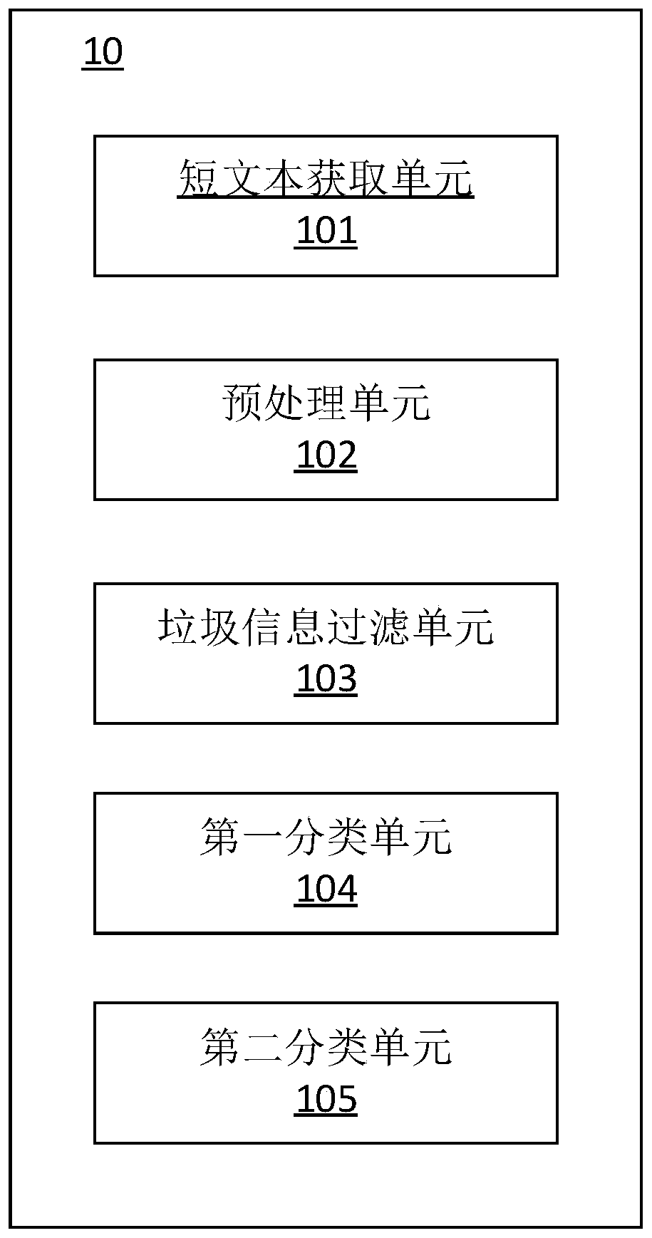 Short text labeling method, system and device for large-scale classification system