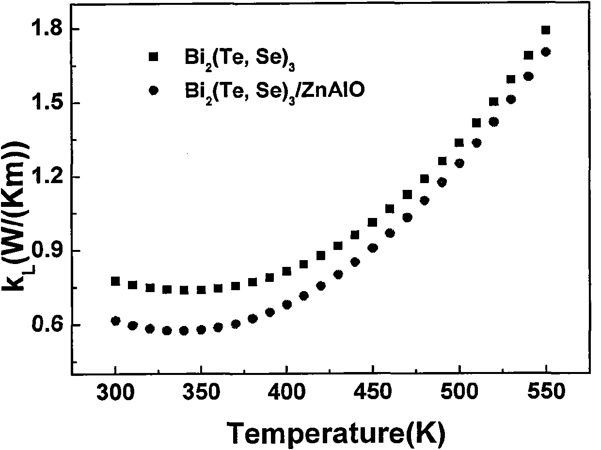 Nanoparticle composite bismuth telluride-based thermoelectric material and preparation method thereof