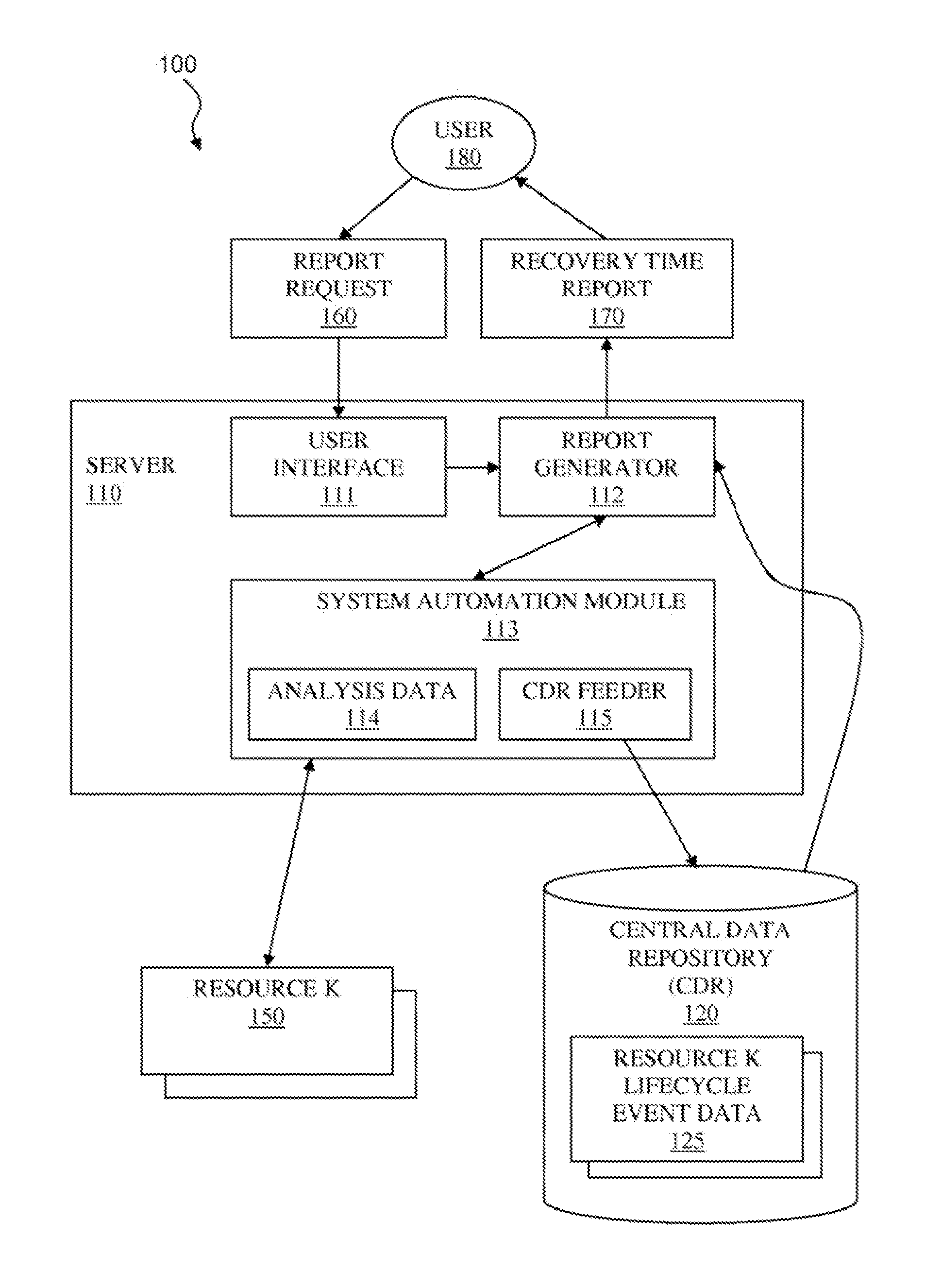 Determining recovery time for interdependent resources in heterogeneous computing environment