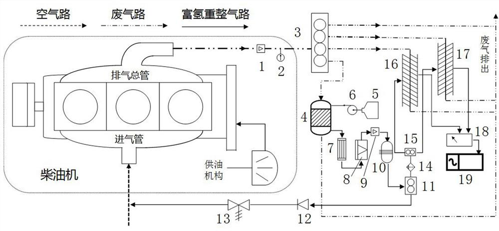 Diesel engine exhaust gas waste heat recycling system based on methanol steam reforming hydrogen production