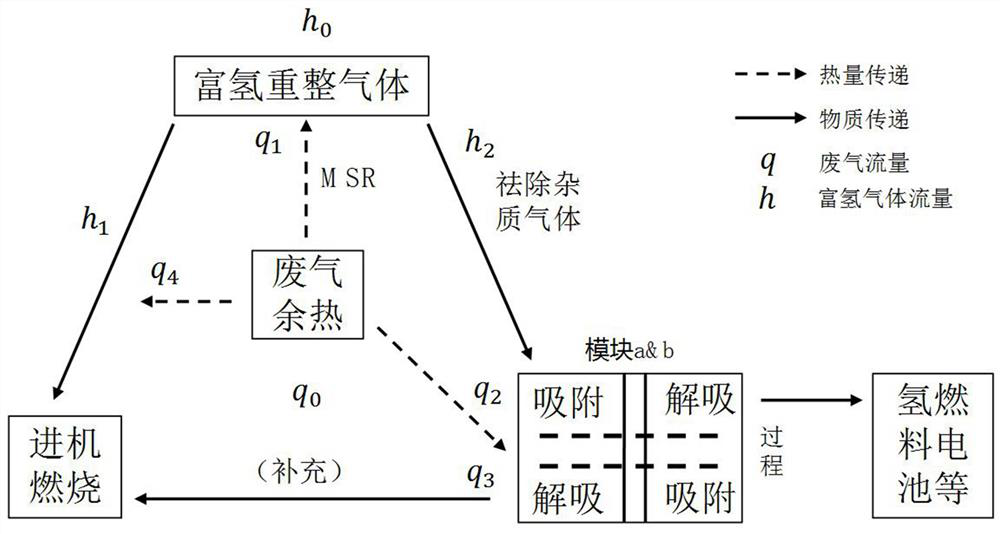 Diesel engine exhaust gas waste heat recycling system based on methanol steam reforming hydrogen production