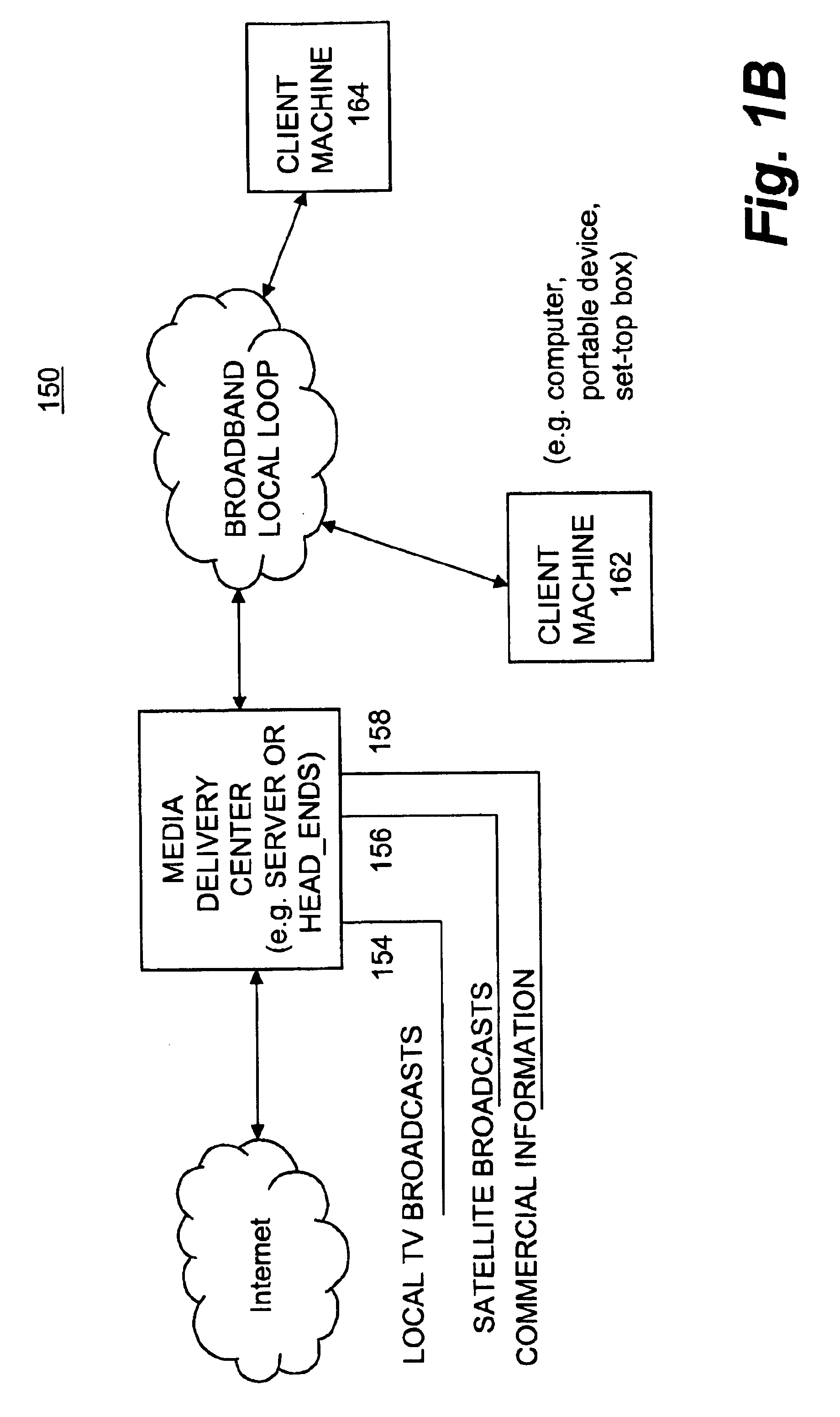 Method and system for delivering media services and application over networks