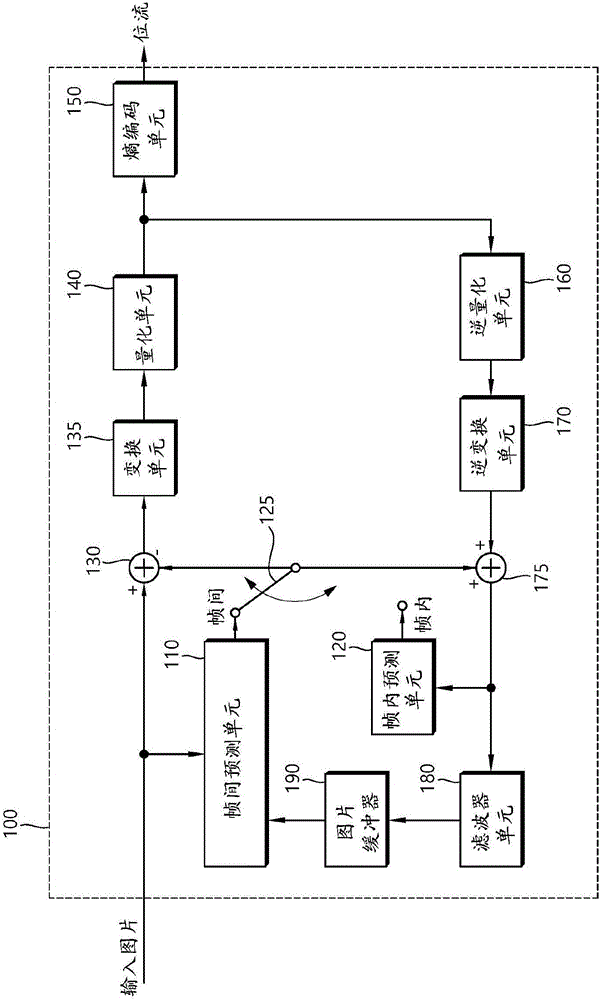 Method and apparatus for encoding/decoding image