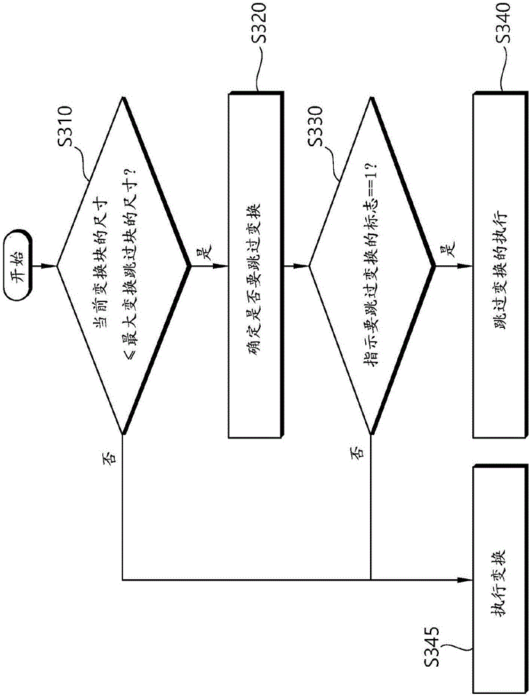 Method and apparatus for encoding/decoding image