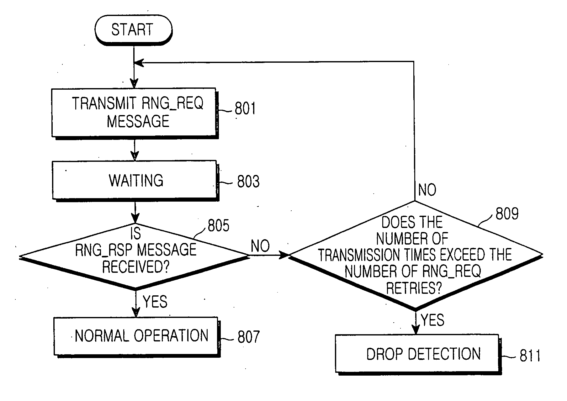 System and method for selecting a serving base station according to a drop of a mobile subscriber station in a broadband wireless access communication system