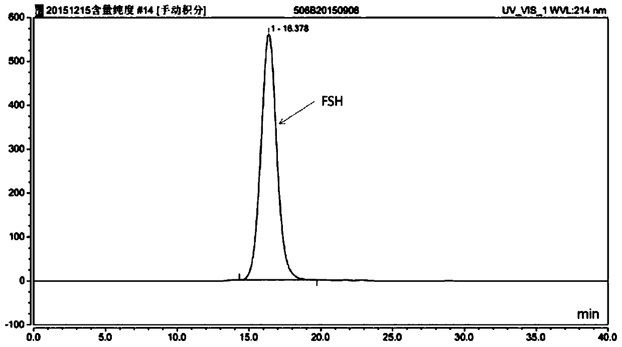 Rh-FSH preparation and preparing method thereof