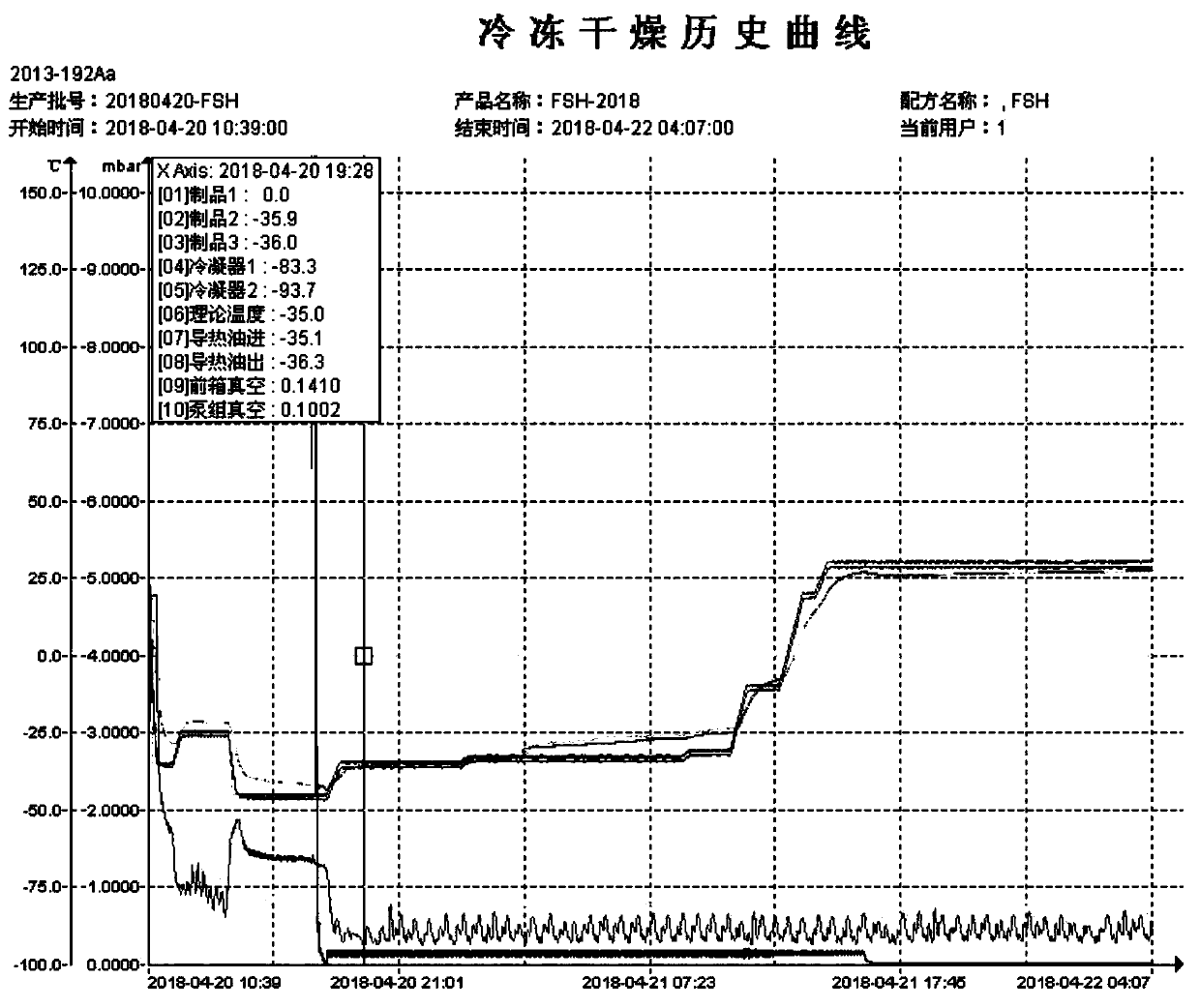 Rh-FSH preparation and preparing method thereof