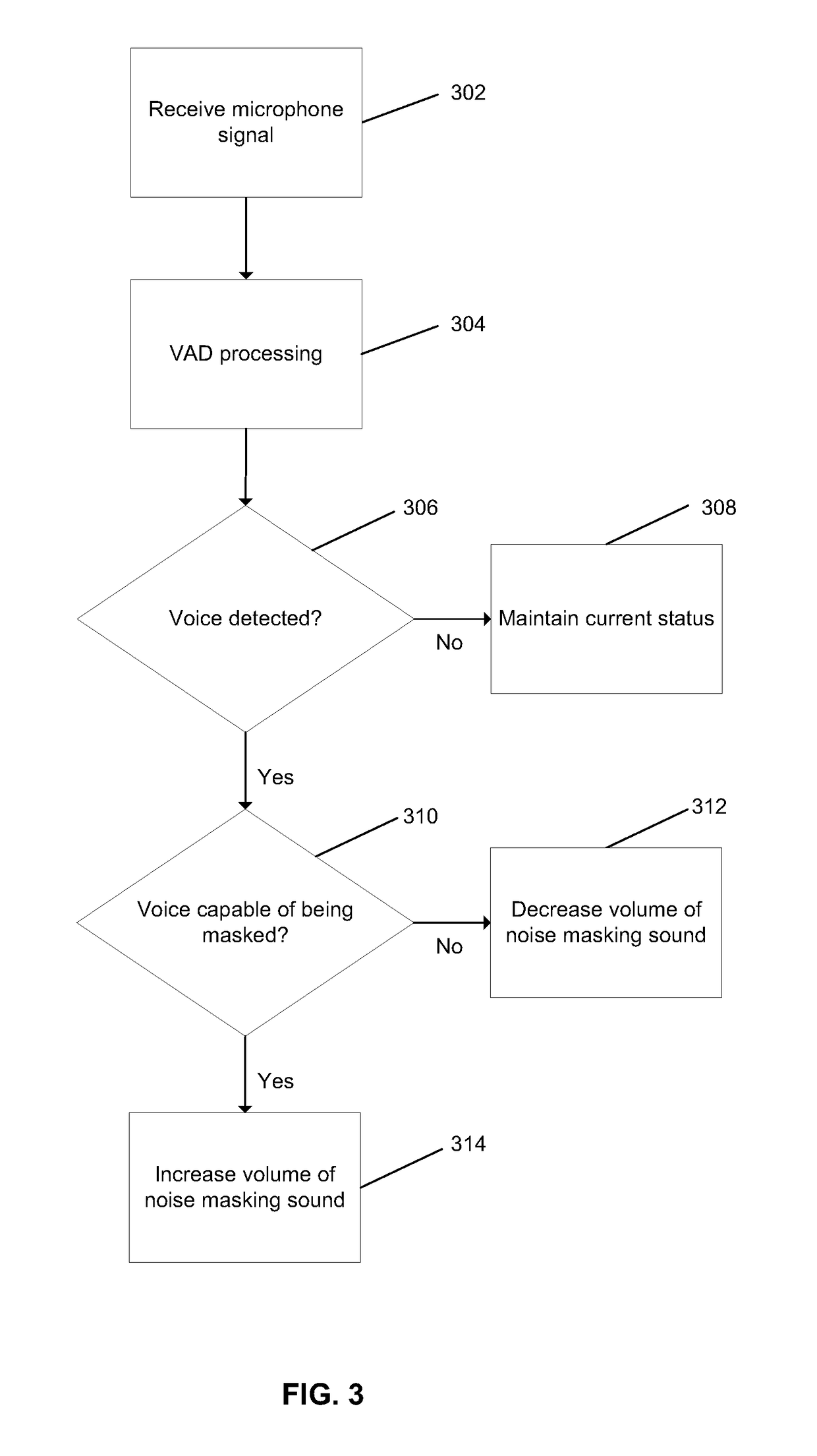 Intelligent Dynamic Soundscape Adaptation