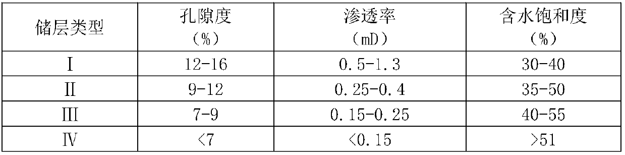 Method for segmental fracturing seaming optimization of horizontal well with high heterogeneity and tight reservoirs