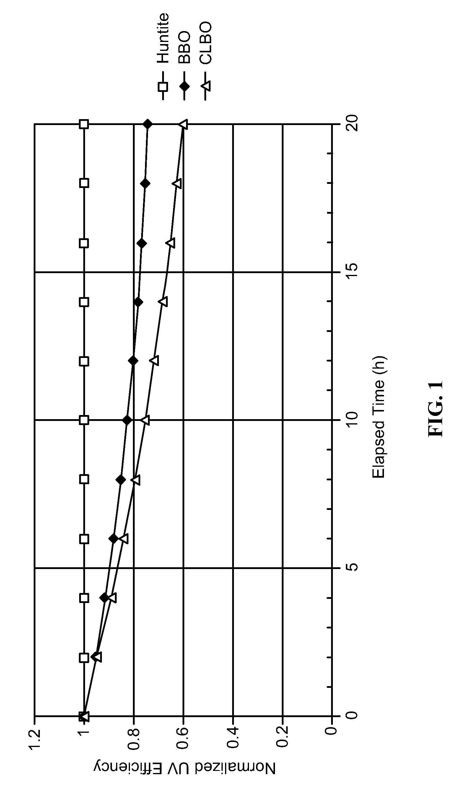 Method and apparatus for pulsed harmonic ultraviolet lasers
