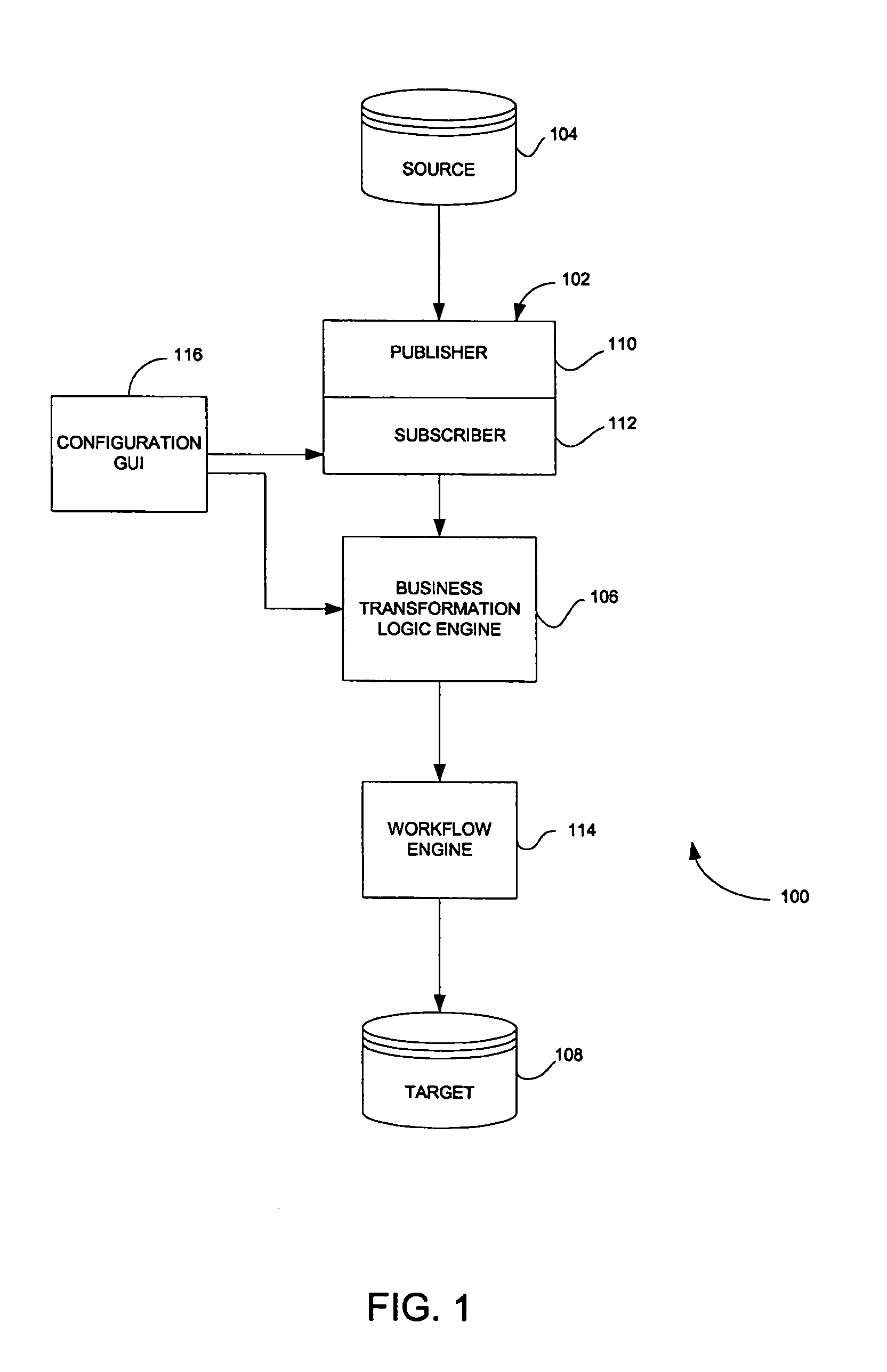 XML configuration technique and graphical user interface (GUI) for managing user data in a plurality of databases