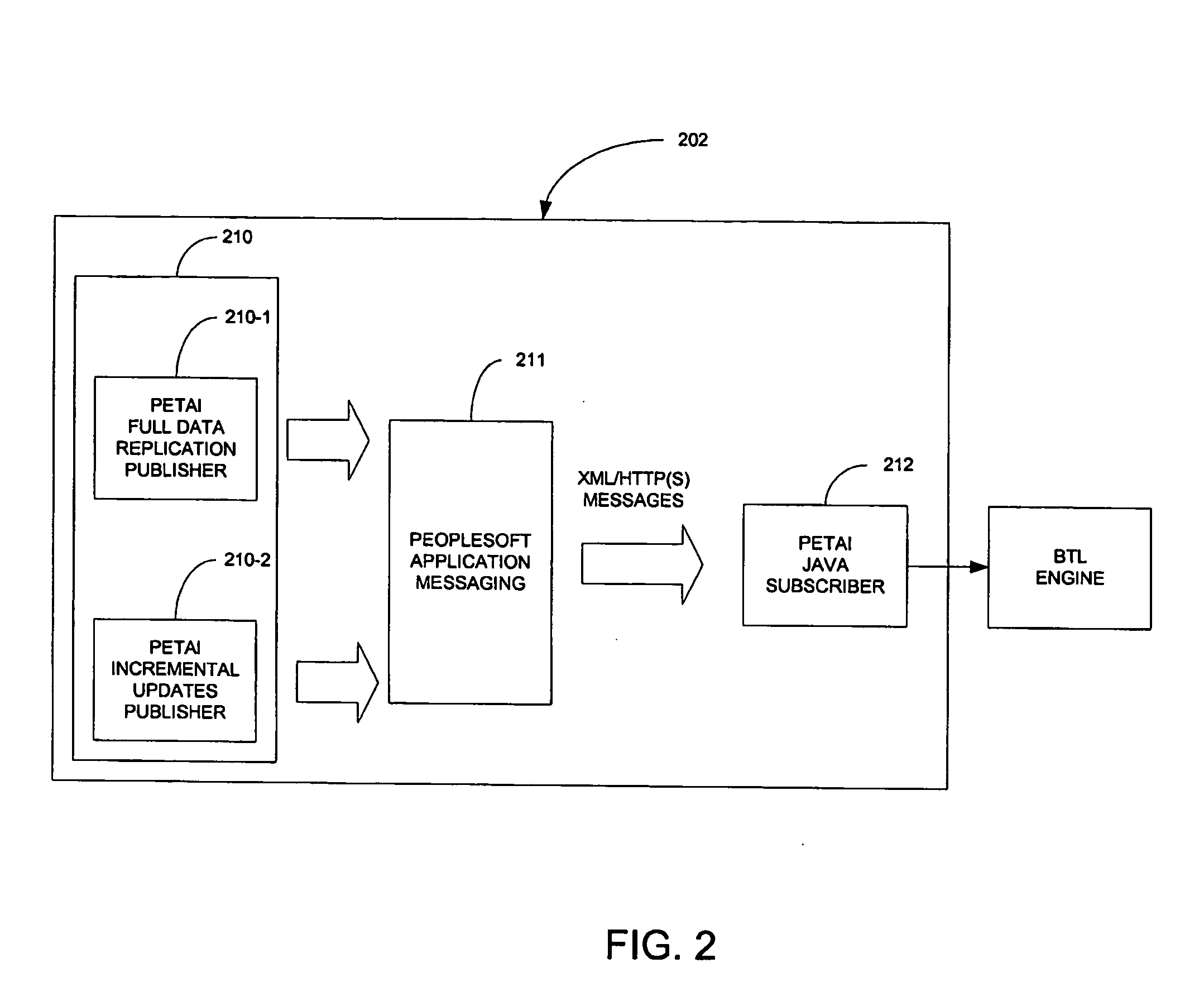 XML configuration technique and graphical user interface (GUI) for managing user data in a plurality of databases