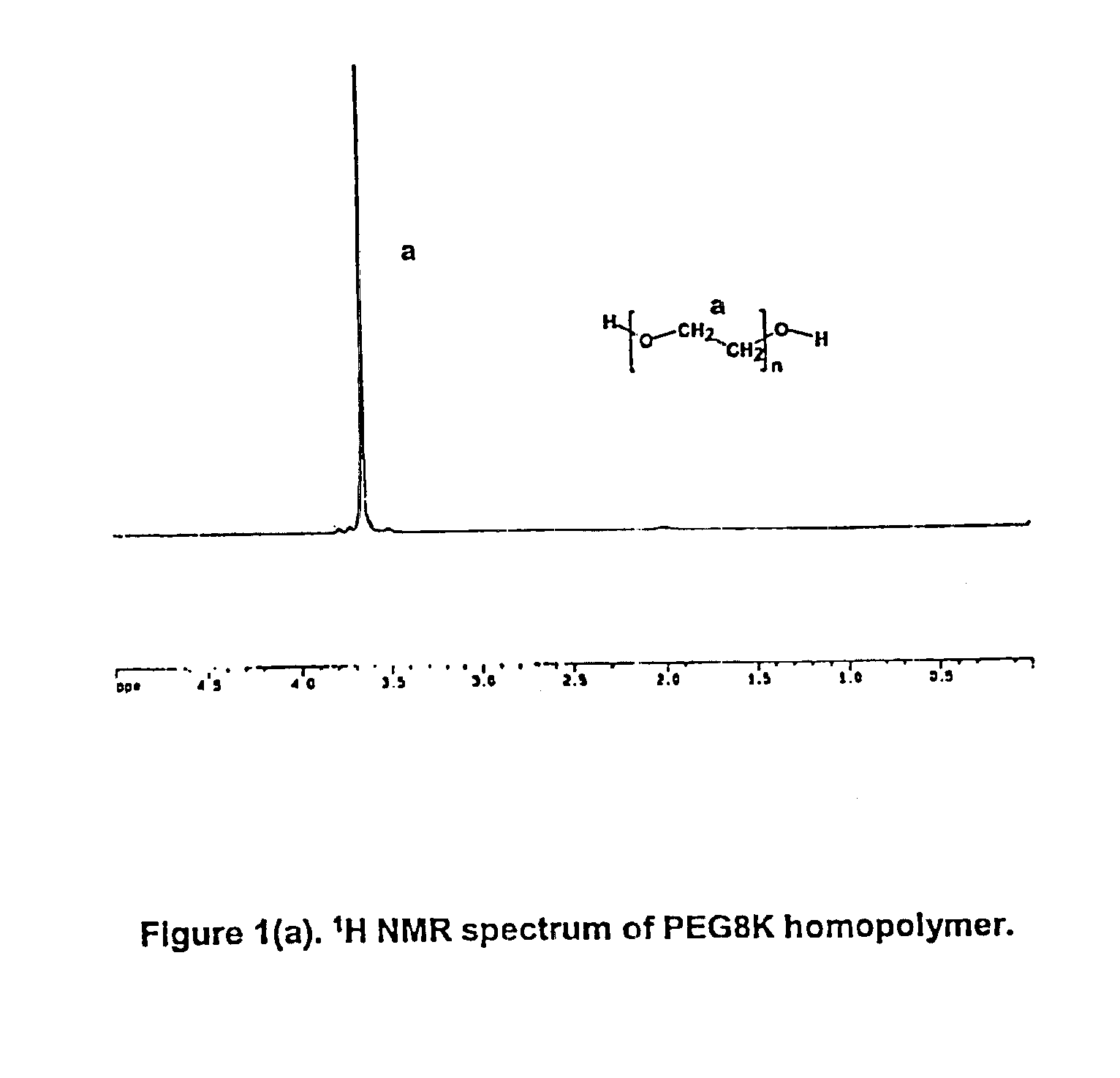 Nonionic telechelic polymers incorporating polyhedral oligosilsesquioxane (POSS) and uses thereof