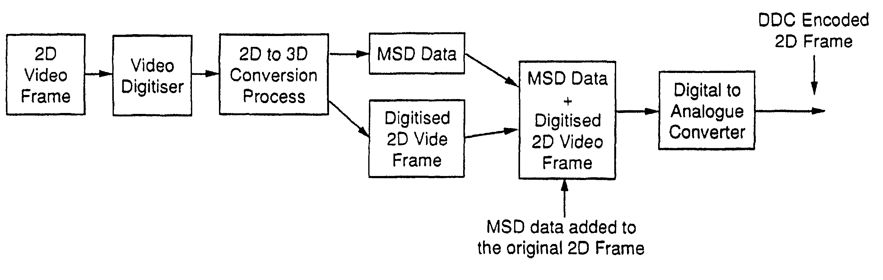 Image conversion and encoding techniques