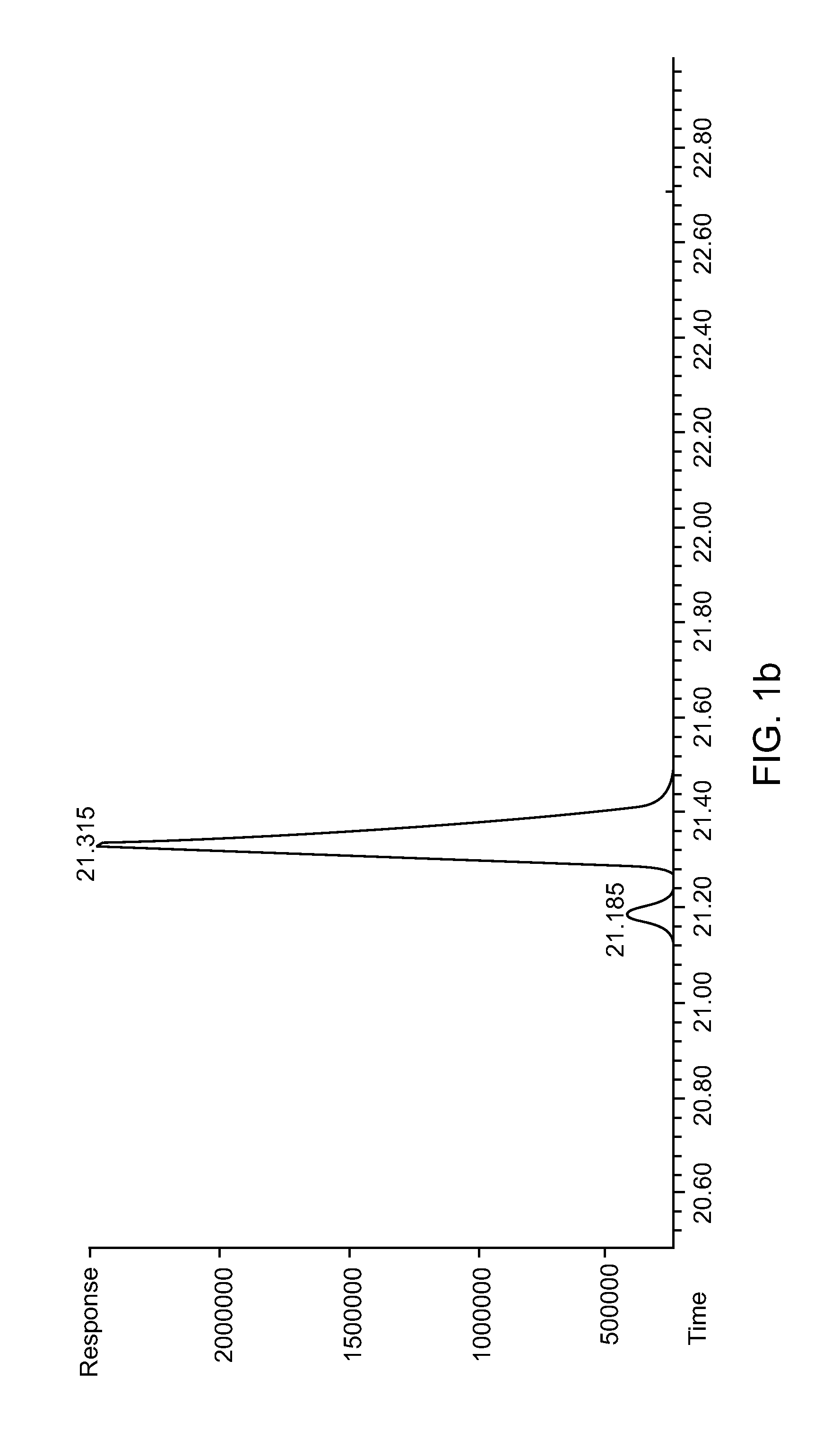 Conjugated copolymers chiral side chain for organic thin film transistors