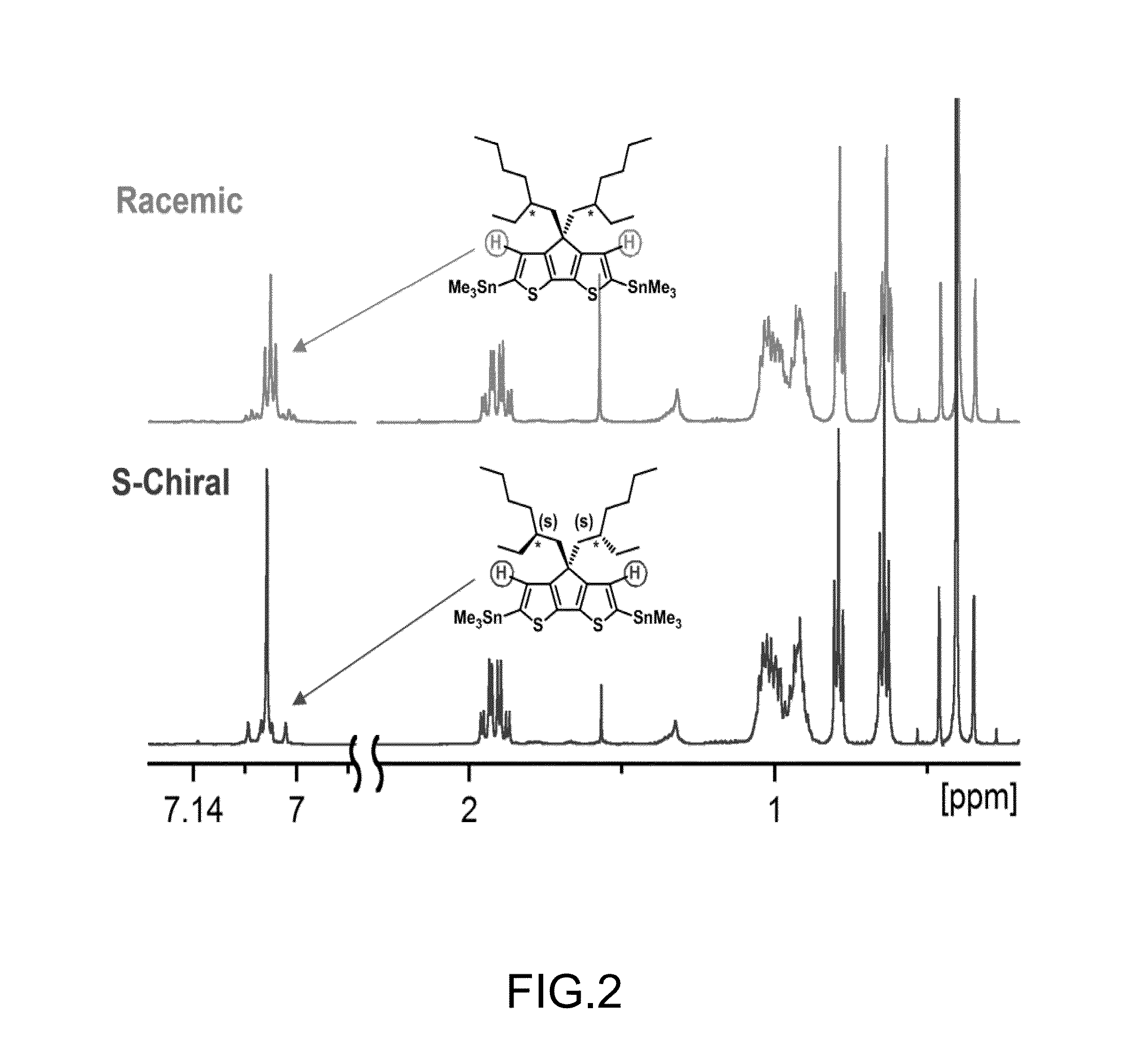 Conjugated copolymers chiral side chain for organic thin film transistors