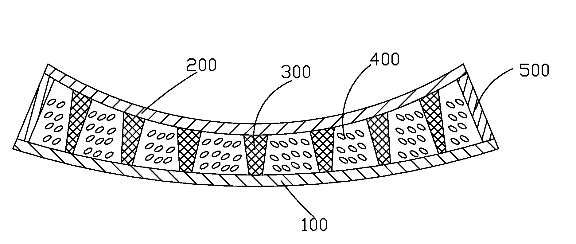 Structure of curved liquid crystal panel
