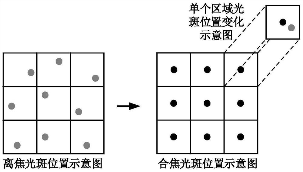 Aerial camera focusing device and method based on Shack-Hartmann wavefront sensing