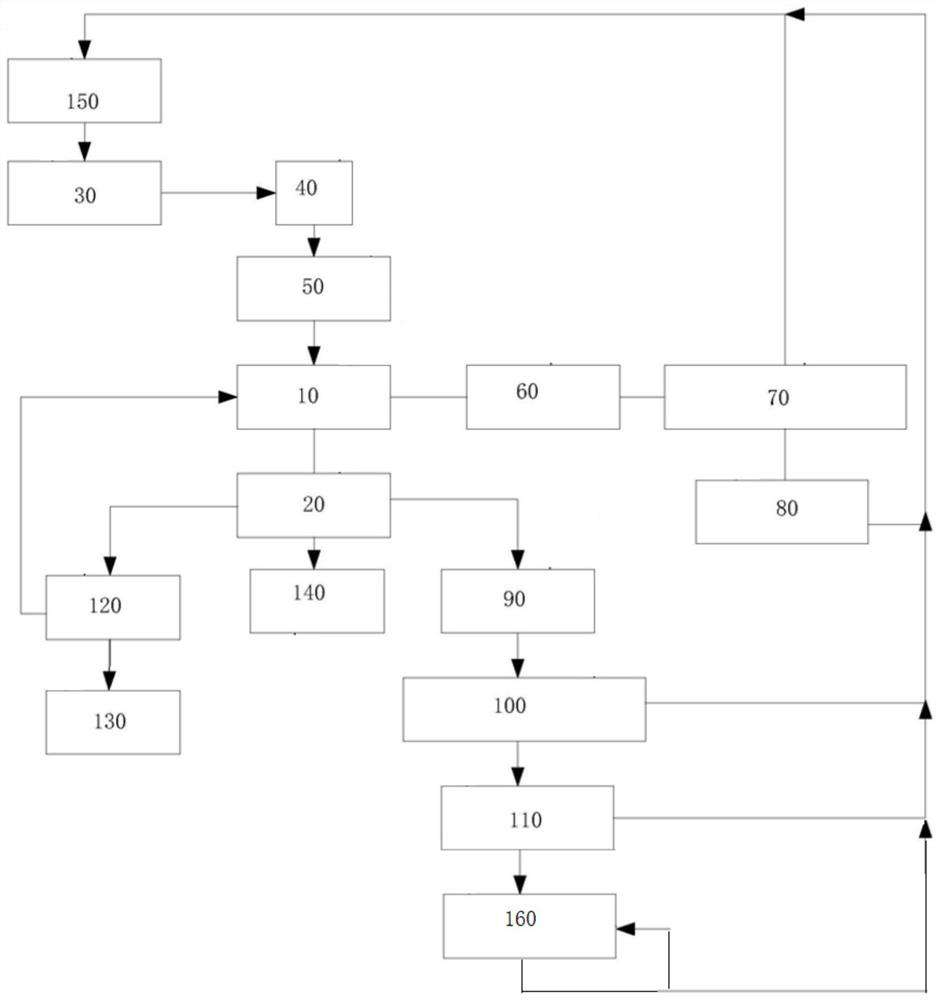 Method and device for preparing nickel matte