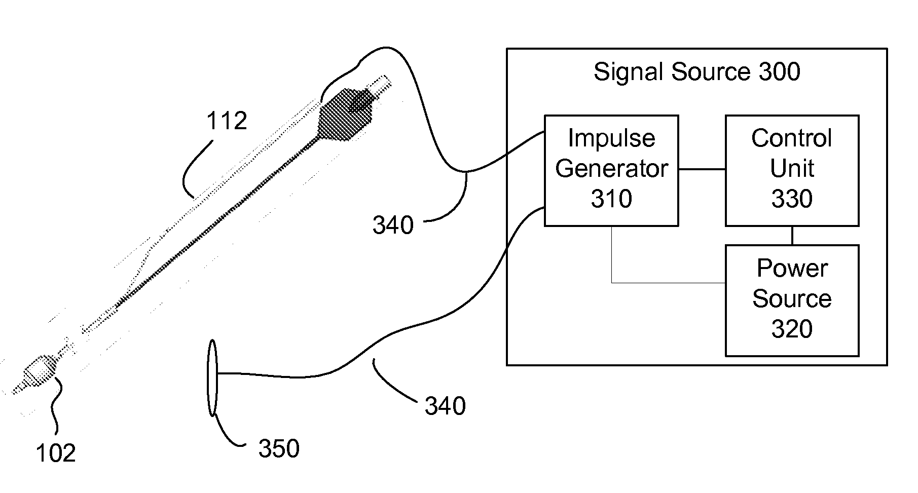 Methods and apparatus for electrical stimulation treatment using esophageal balloon and electrode