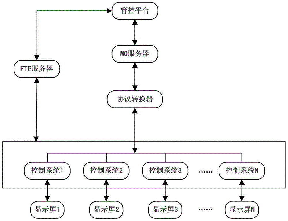 Distributed processing-based urban intelligent traffic guidance system