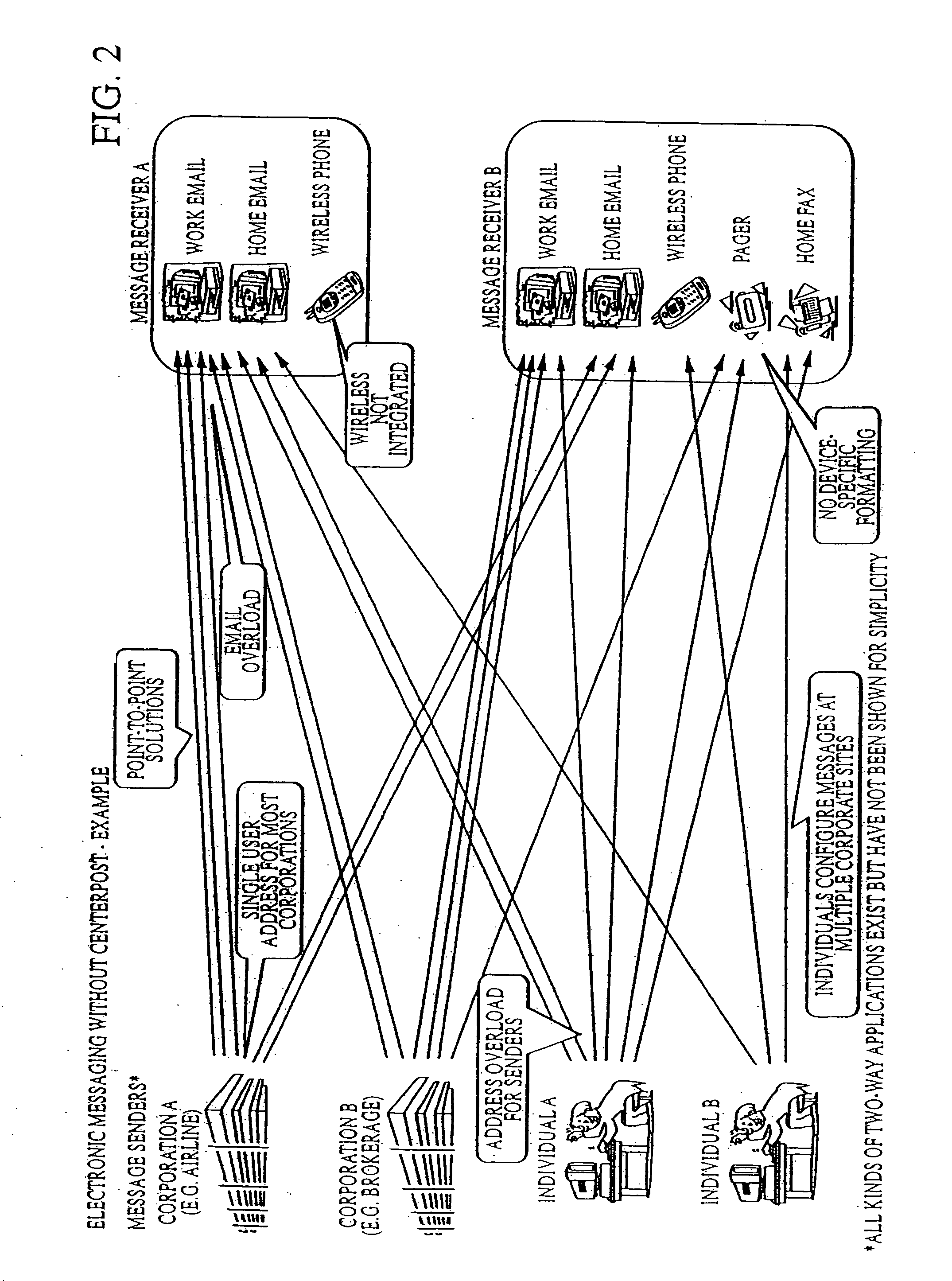 Method and system for content driven electronic messaging
