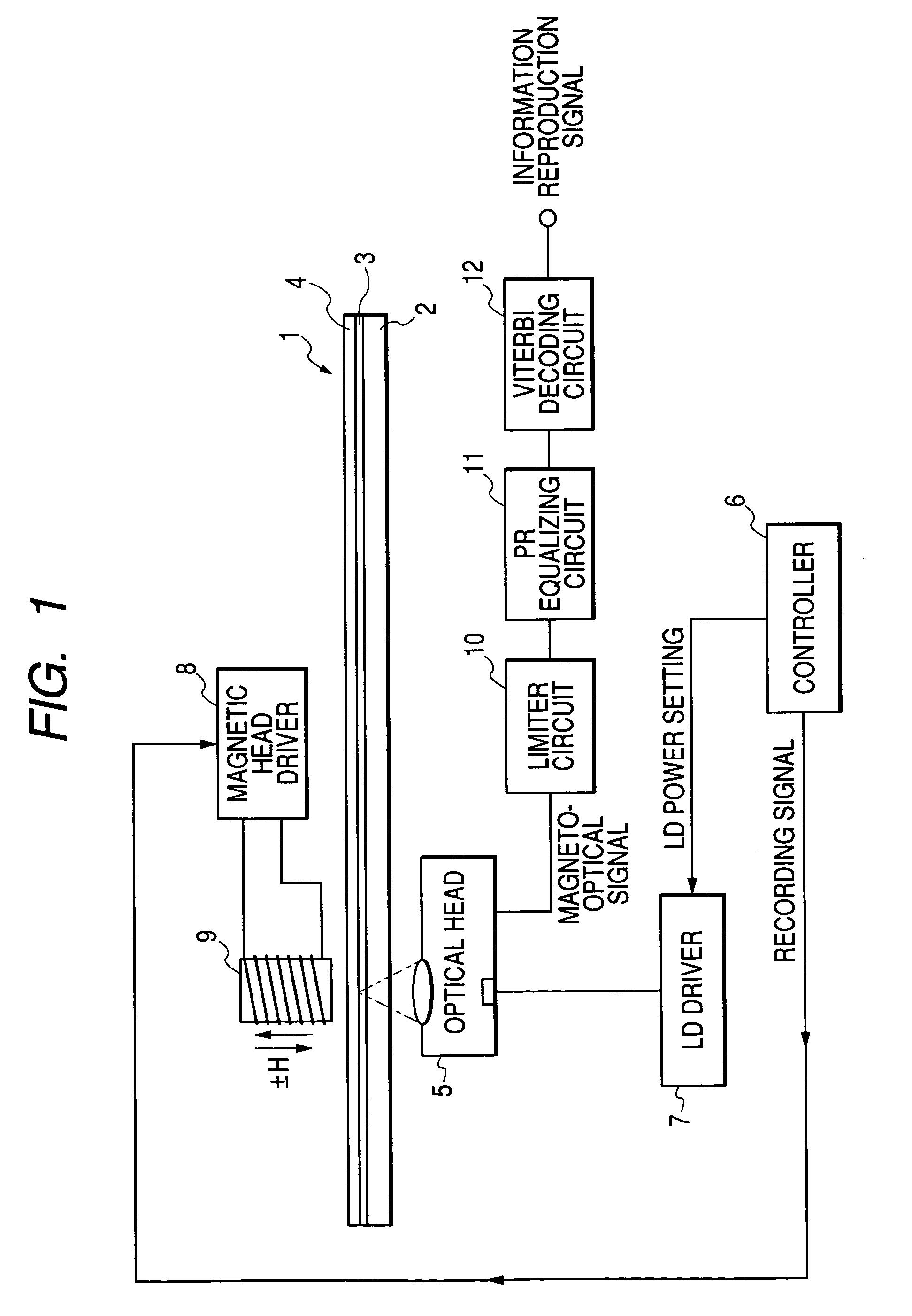Method and apparatus for reproducing recording mark below diffraction limit of light from optical recording medium