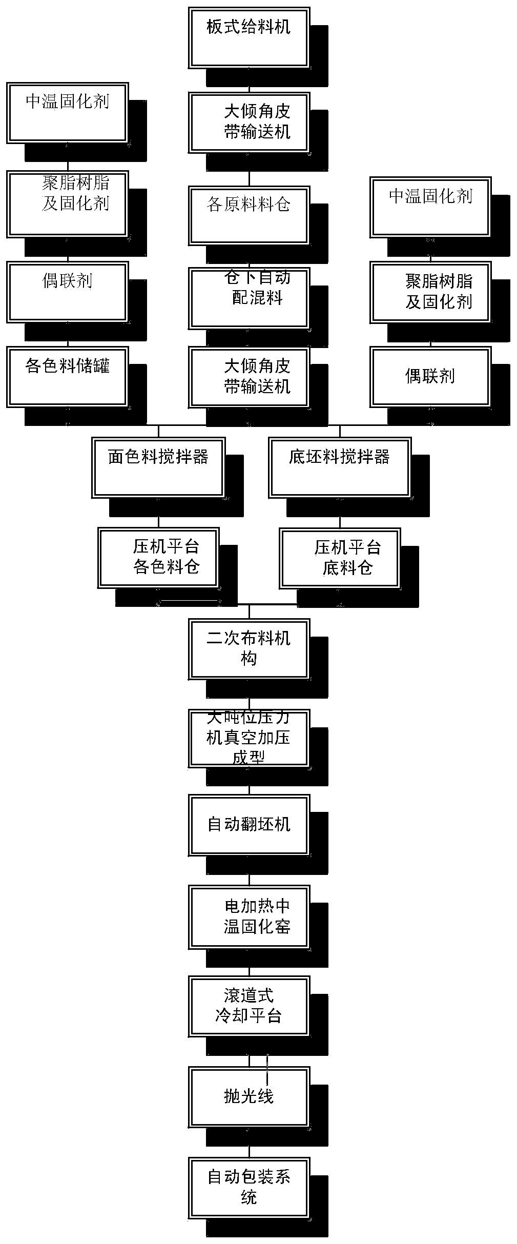 Method for producing all-stone burn-free architectural ornament polished tile and formula thereof