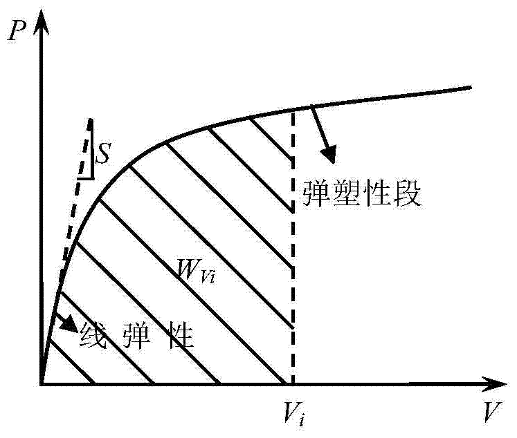 Method for determination of uniaxial constitutive relation of materials for radial compression energy prediction of circular rings