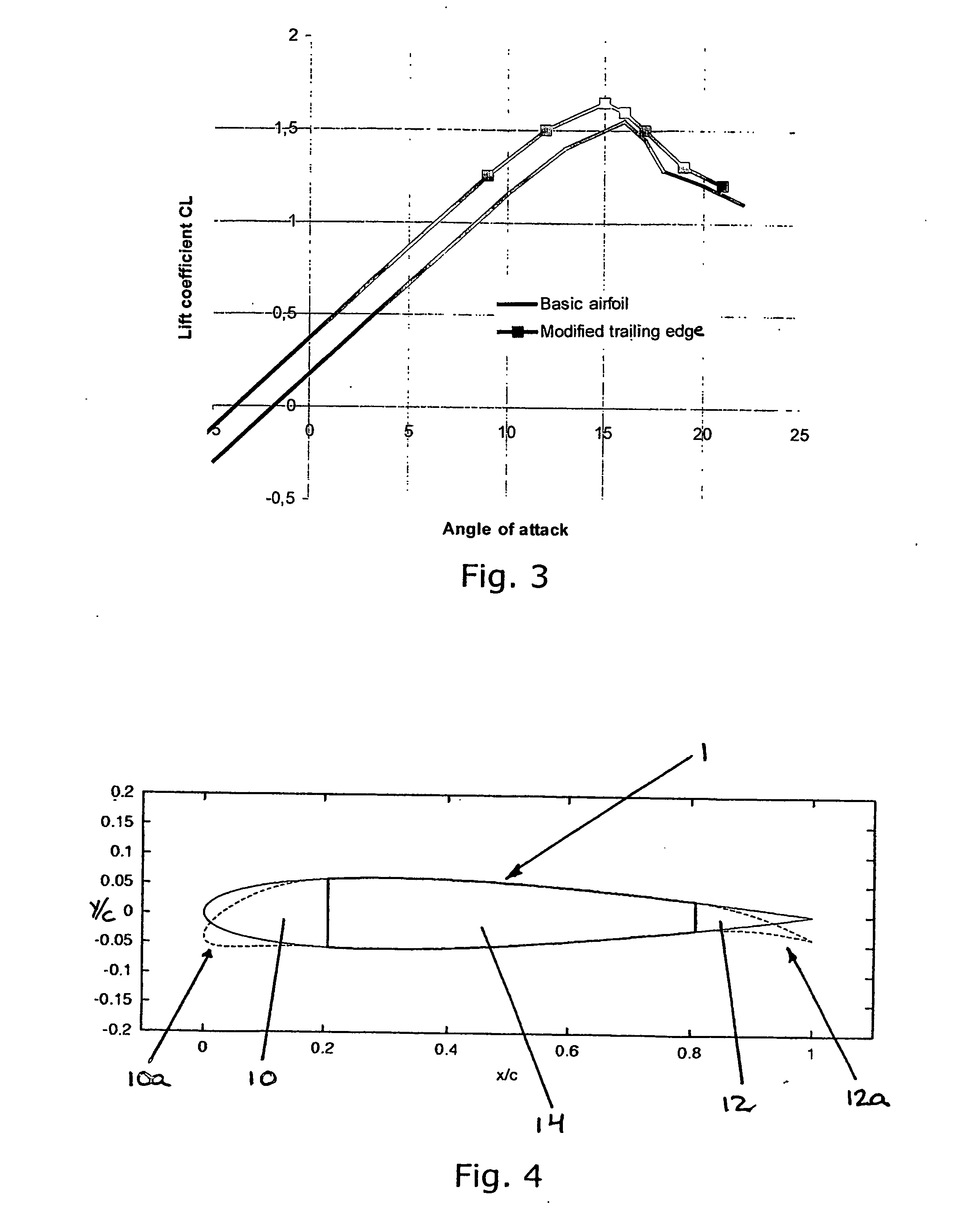 Control of power, loads and/or stability of a horizontal axis wind turbine by use of variable blade geometry control
