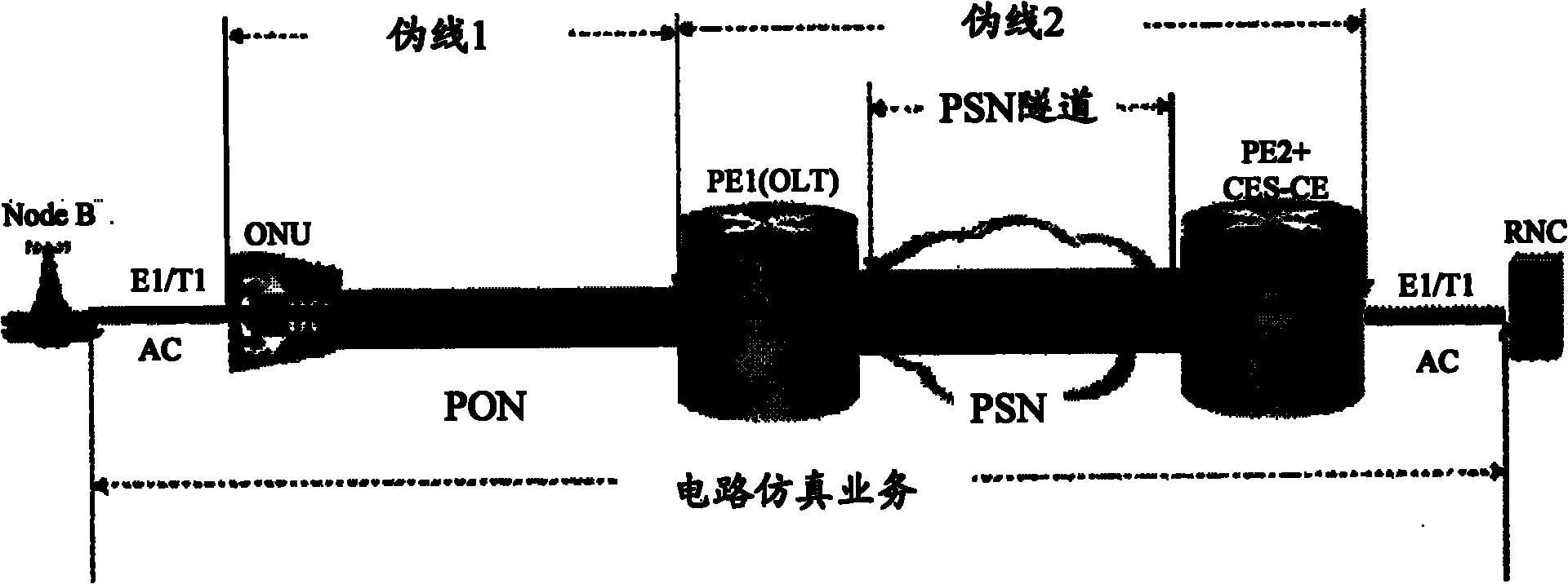 PTN (Packet Transport Network) equipment and CES (Circuit Emulation Service) equipment