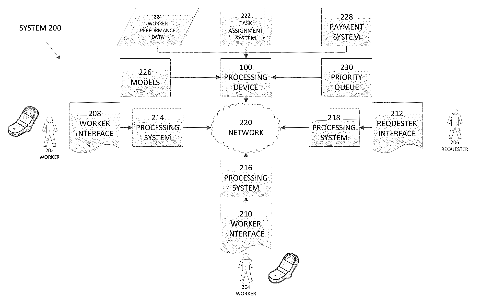 Methods and apparatus for online sourcing