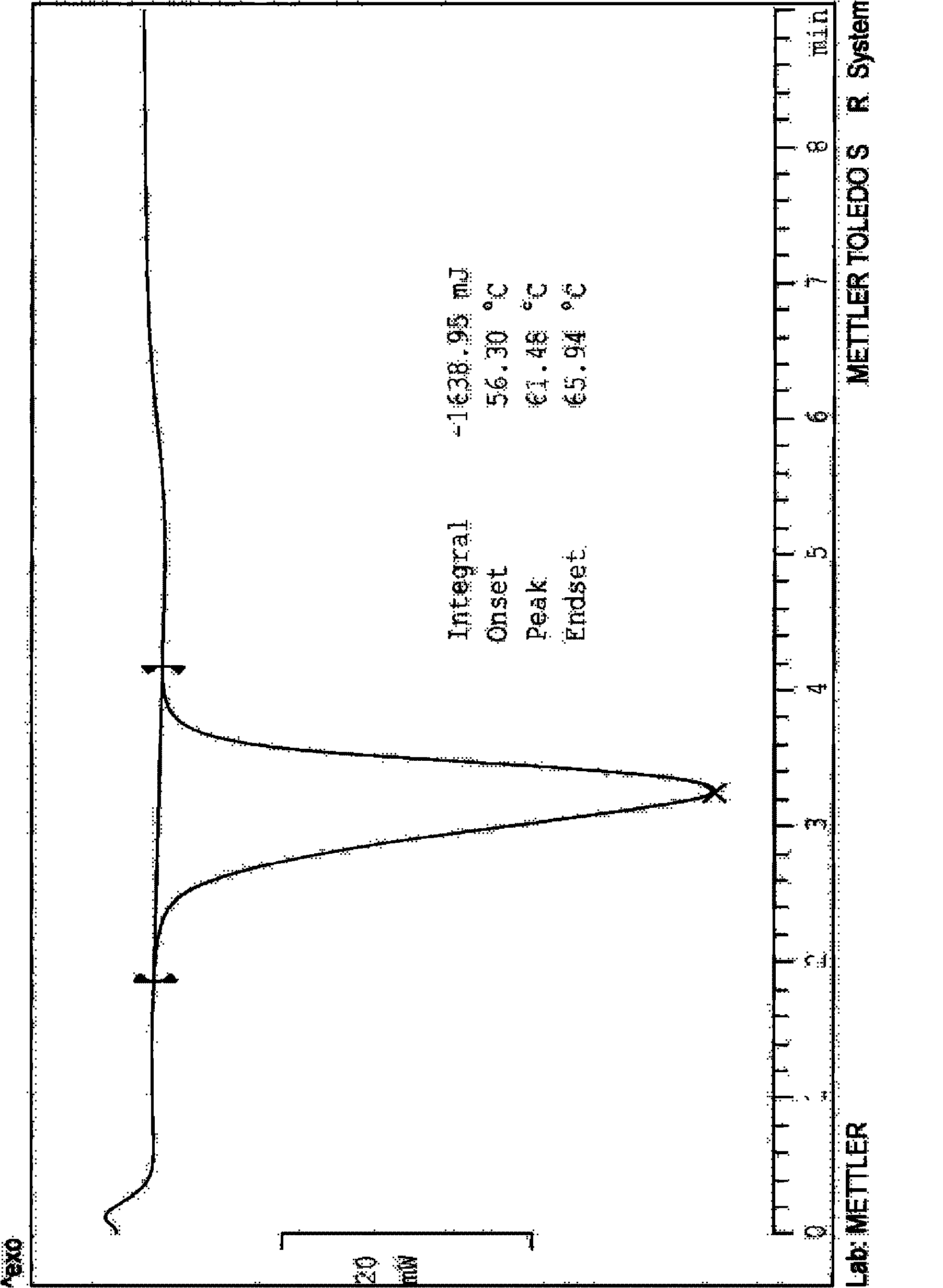 Copolymer containing amorphous agomelatine, and preparation method, pharmaceutical composition and application thereof