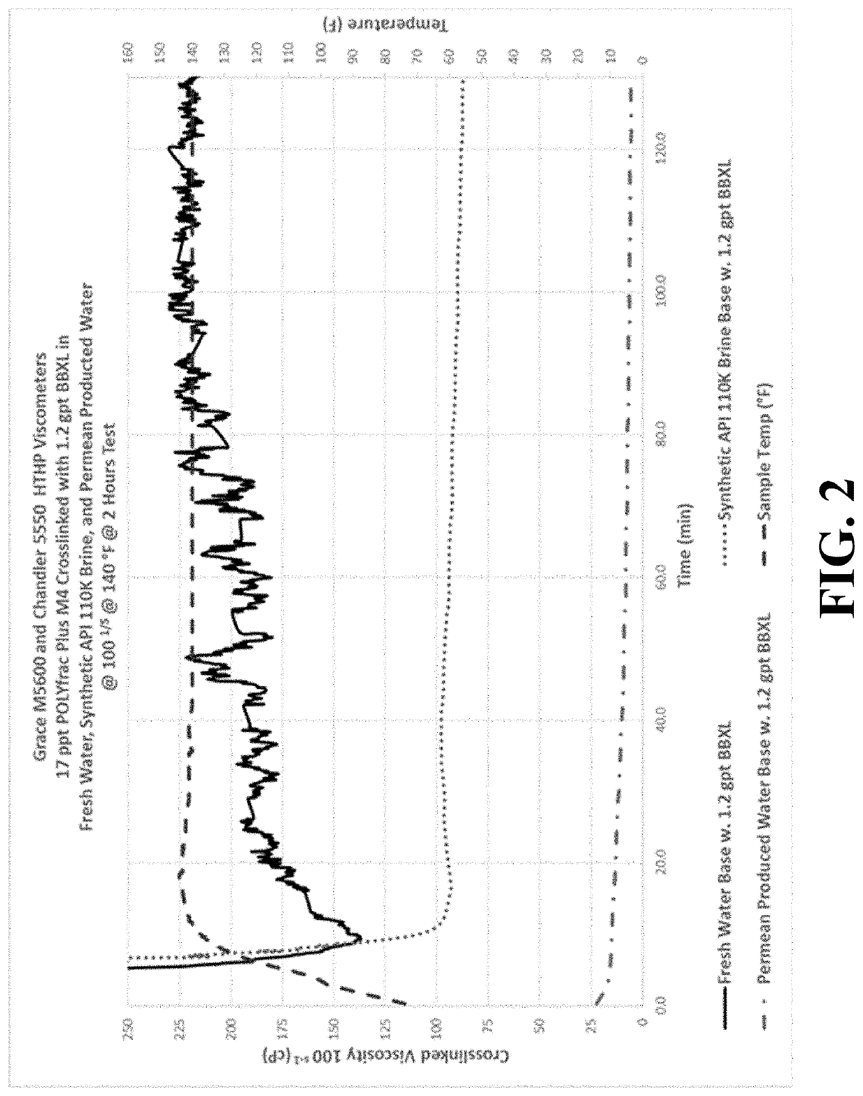 Compositions and methods for cross-linking hydratable polymers using produced water