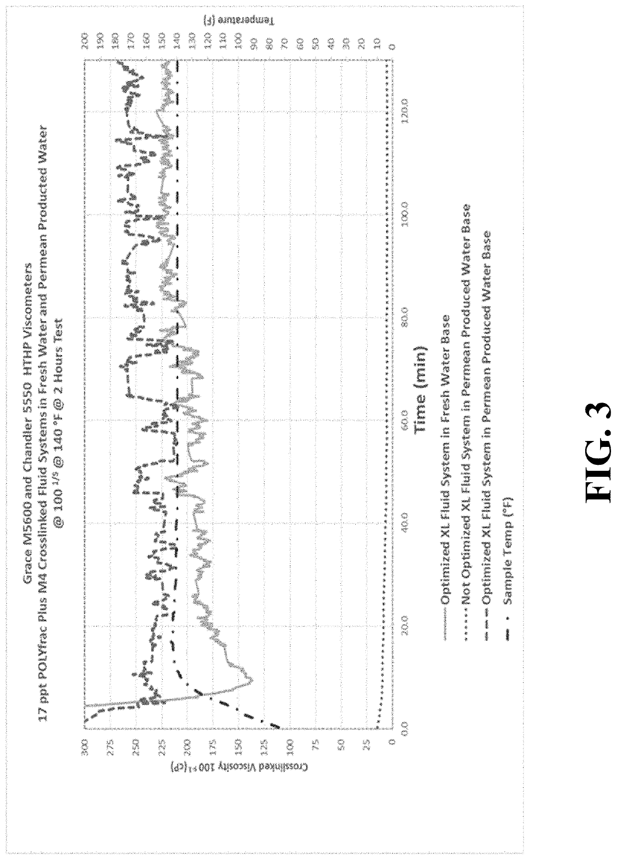 Compositions and methods for cross-linking hydratable polymers using produced water