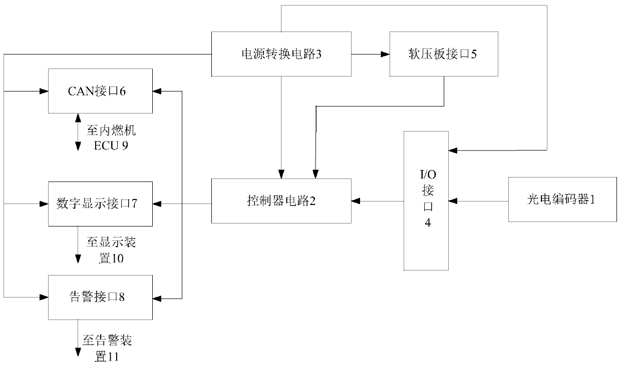 Fault warning device and method for multi-cylinder internal combustion engine under idling condition