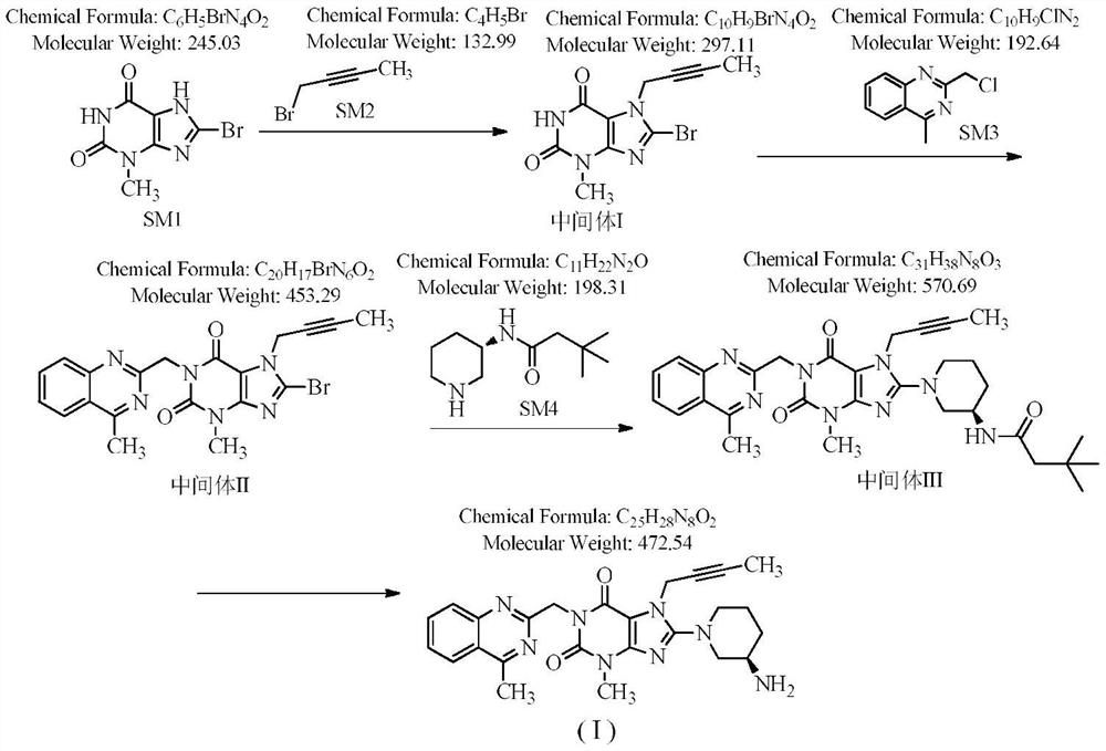 Novel preparation process of linagliptin